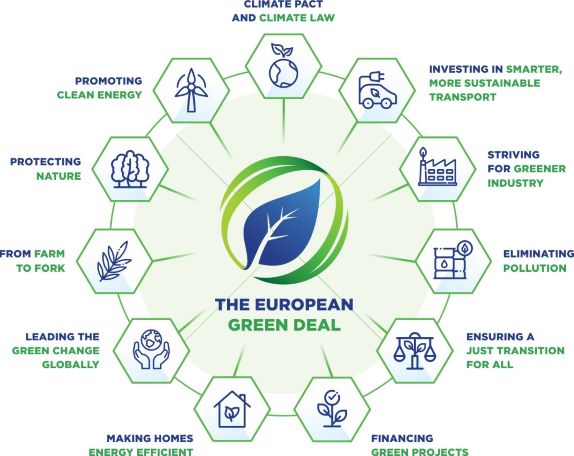 EU Green Week: EU Green Deal, Make it Real – Attend REA projects